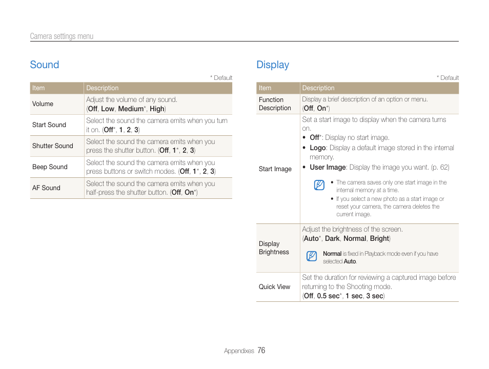 Sound, Display | Samsung EC-PL90ZZBPAUS User Manual | Page 77 / 99