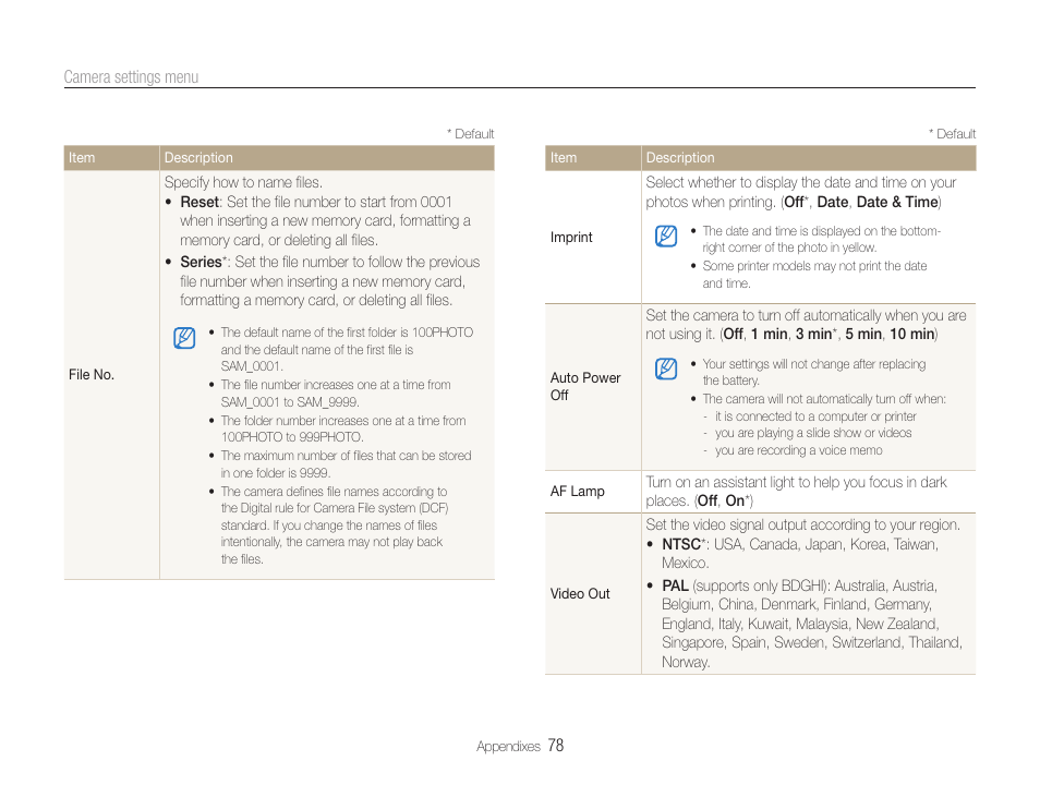 Samsung EC-PL90ZZBPAUS User Manual | Page 79 / 99