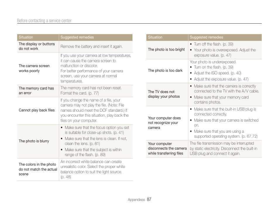 Samsung EC-PL90ZZBPAUS User Manual | Page 88 / 99