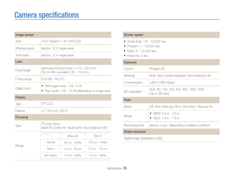 Camera specifications | Samsung EC-PL90ZZBPAUS User Manual | Page 90 / 99