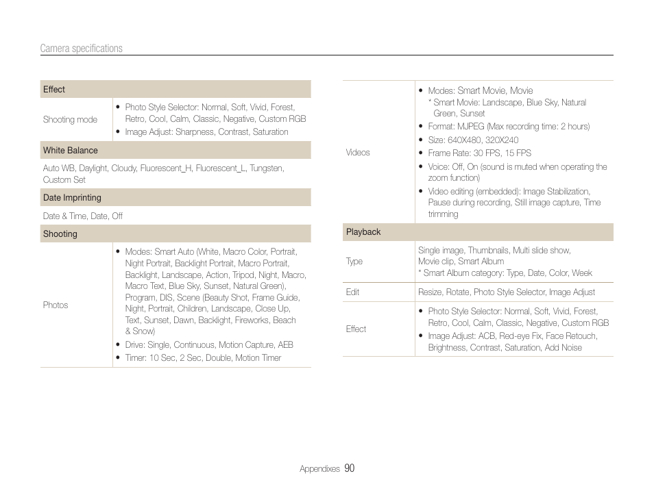 Samsung EC-PL90ZZBPAUS User Manual | Page 91 / 99
