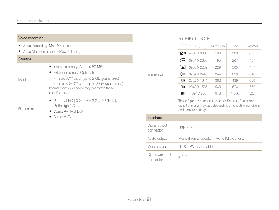 Samsung EC-PL90ZZBPAUS User Manual | Page 92 / 99