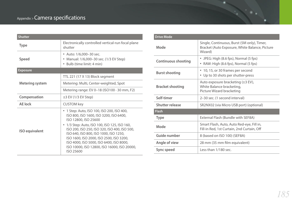 Camera specifications | Samsung EV-NX300MBSTUS User Manual | Page 186 / 203