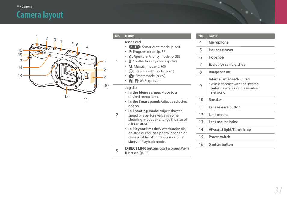 Camera layout | Samsung EV-NX300MBSTUS User Manual | Page 32 / 203