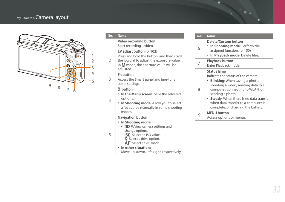 Camera layout | Samsung EV-NX300MBSTUS User Manual | Page 33 / 203