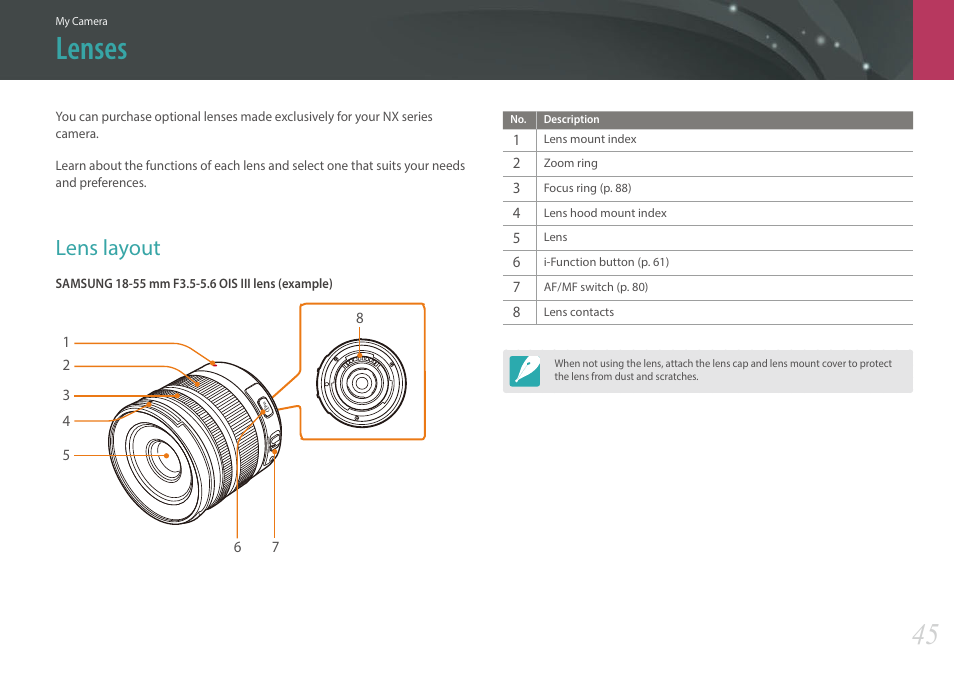 Lenses, Lens layout | Samsung EV-NX300MBSTUS User Manual | Page 46 / 203