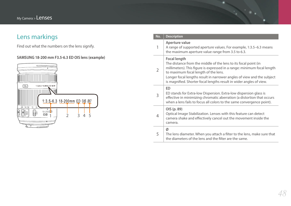 Lens markings, Lenses | Samsung EV-NX300MBSTUS User Manual | Page 49 / 203