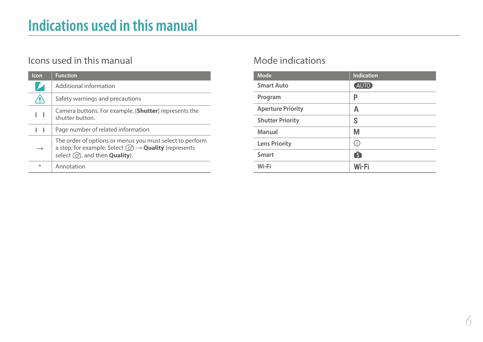 Indications used in this manual, Icons used in this manual, Mode indications | Samsung EV-NX300MBSTUS User Manual | Page 7 / 203