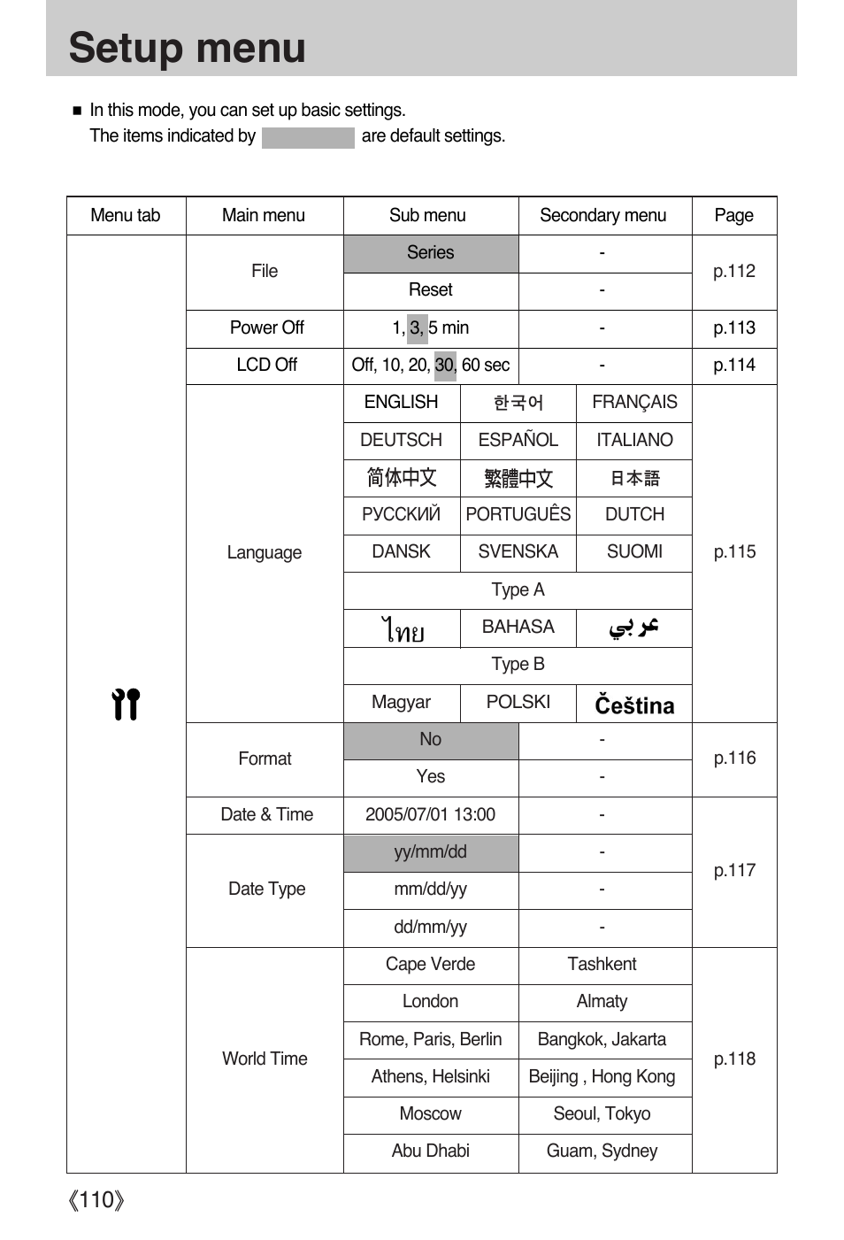 Setup menu, Ŝ110ş | Samsung EC-PR815BBA-US User Manual | Page 110 / 164