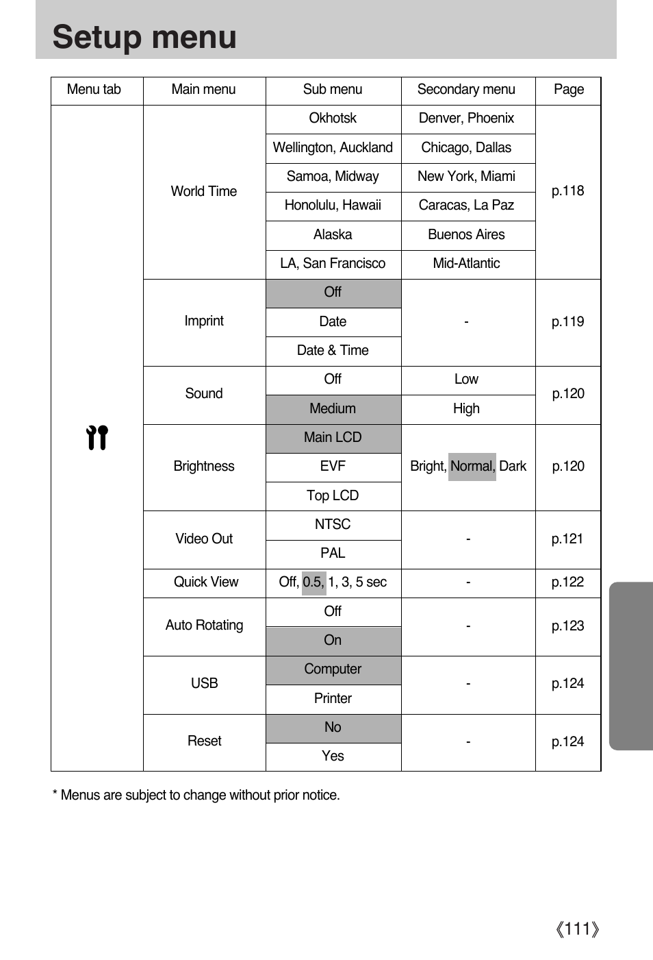 Setup menu, Ŝ111ş | Samsung EC-PR815BBA-US User Manual | Page 111 / 164