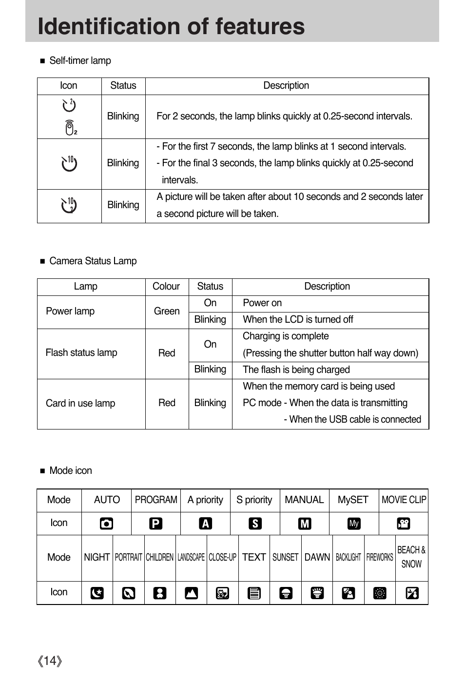 Identification of features, Ŝ14ş | Samsung EC-PR815BBA-US User Manual | Page 14 / 164