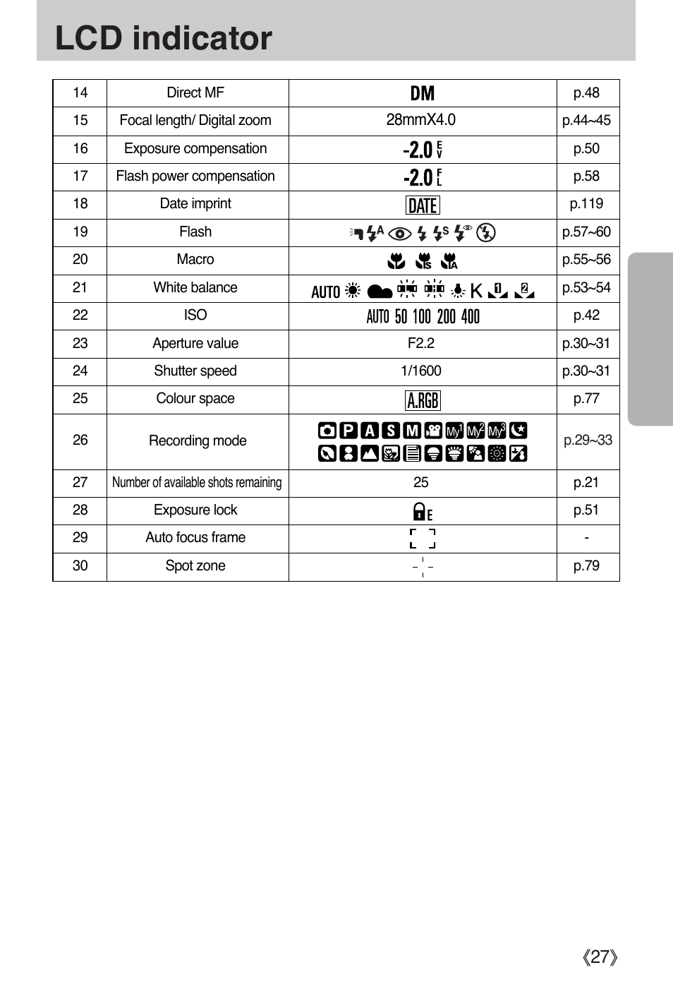 Lcd indicator, Ŝ27ş | Samsung EC-PR815BBA-US User Manual | Page 27 / 164