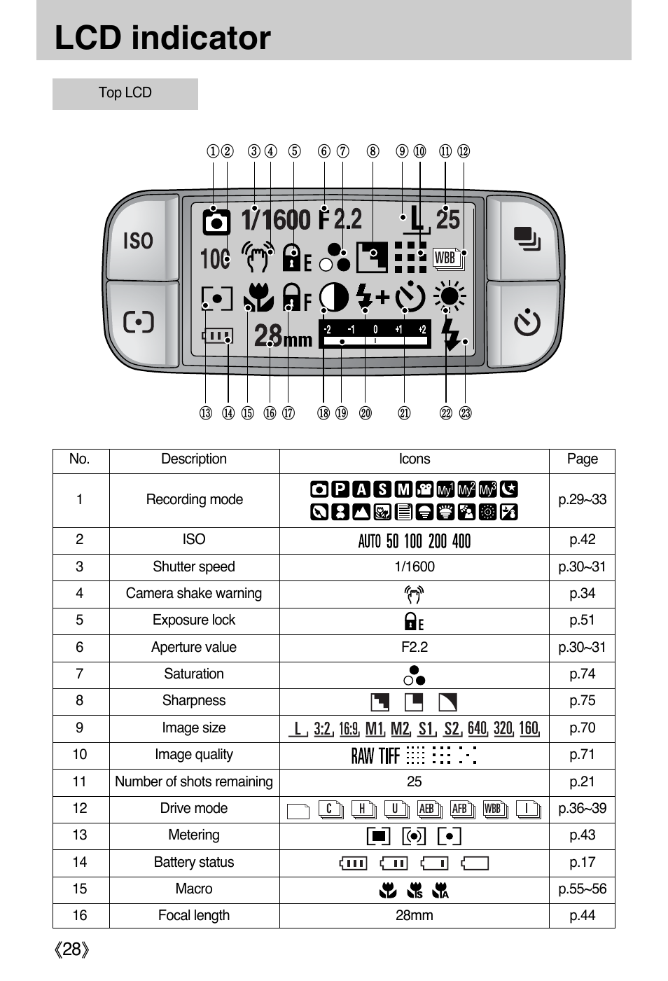 Lcd indicator, Ŝ28ş | Samsung EC-PR815BBA-US User Manual | Page 28 / 164