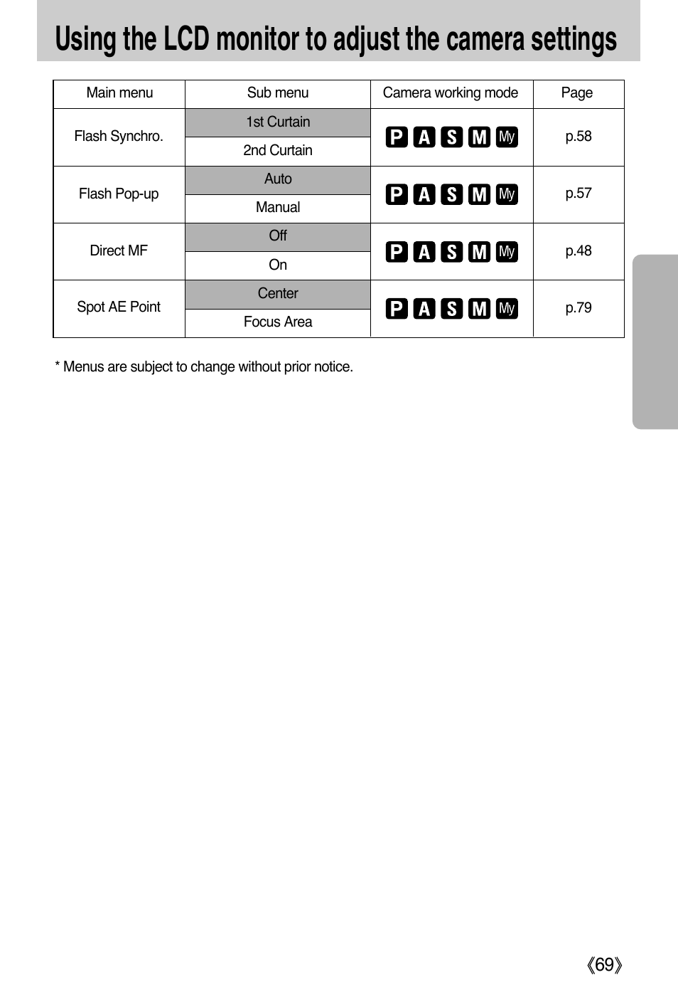 Ŝ69ş | Samsung EC-PR815BBA-US User Manual | Page 69 / 164