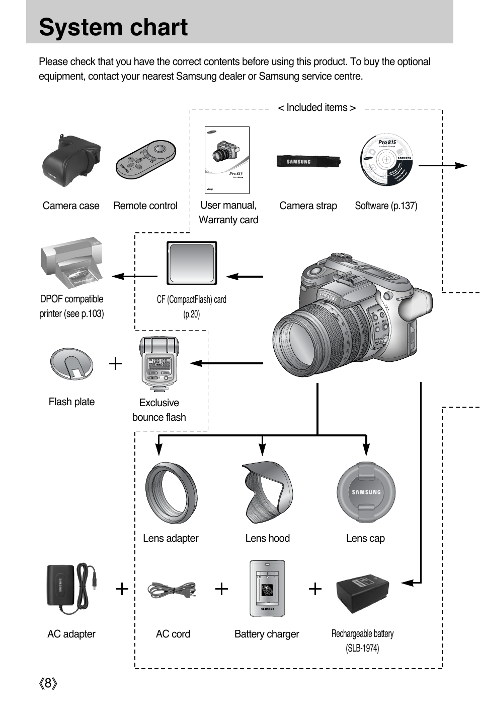 System chart | Samsung EC-PR815BBA-US User Manual | Page 8 / 164