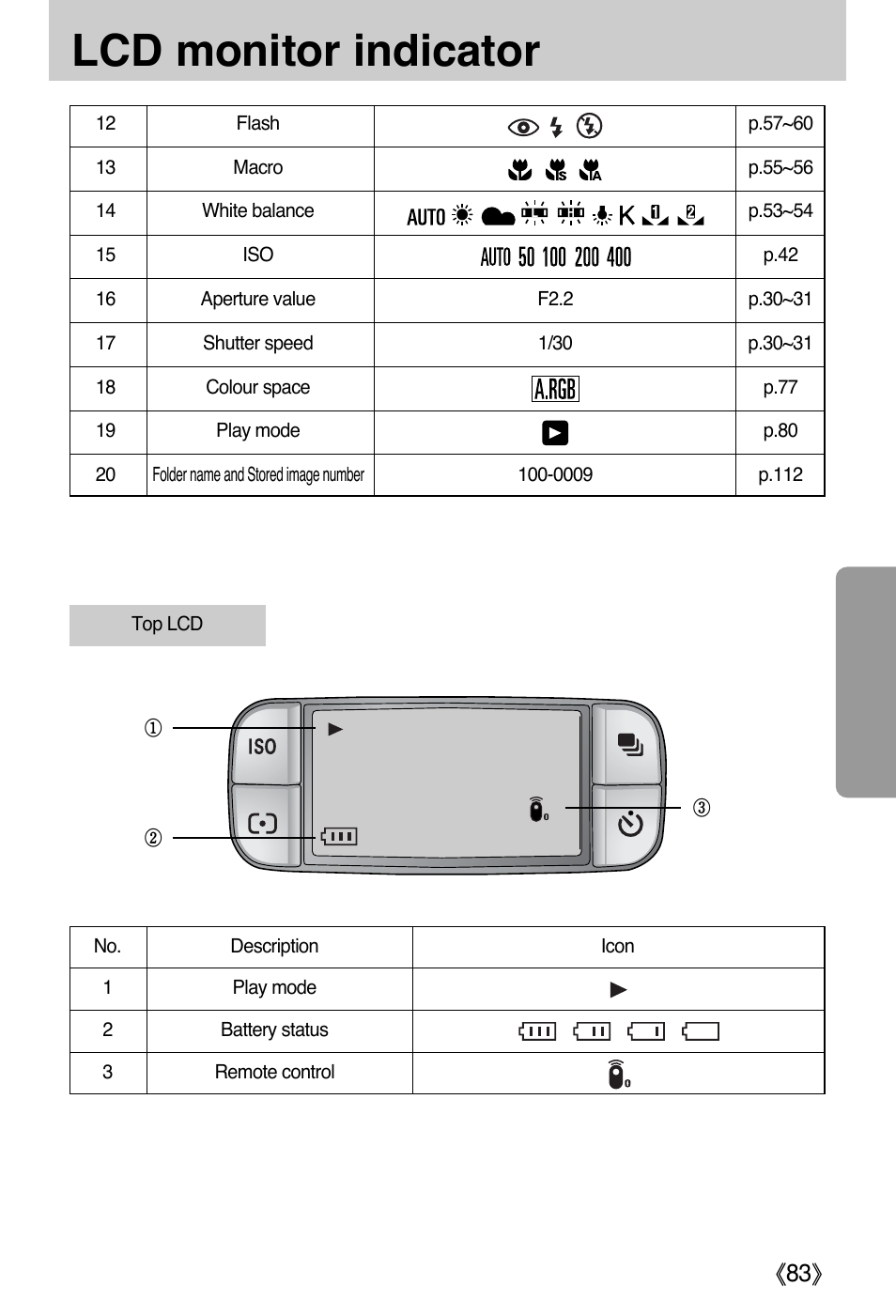 Lcd monitor indicator, Ŝ83ş | Samsung EC-PR815BBA-US User Manual | Page 83 / 164