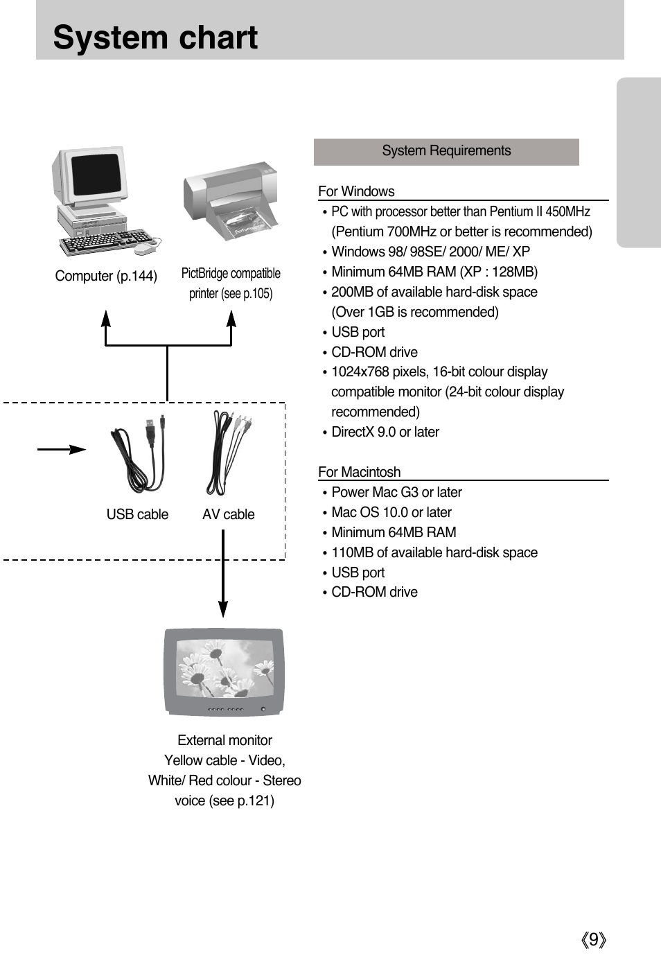 System chart | Samsung EC-PR815BBA-US User Manual | Page 9 / 164