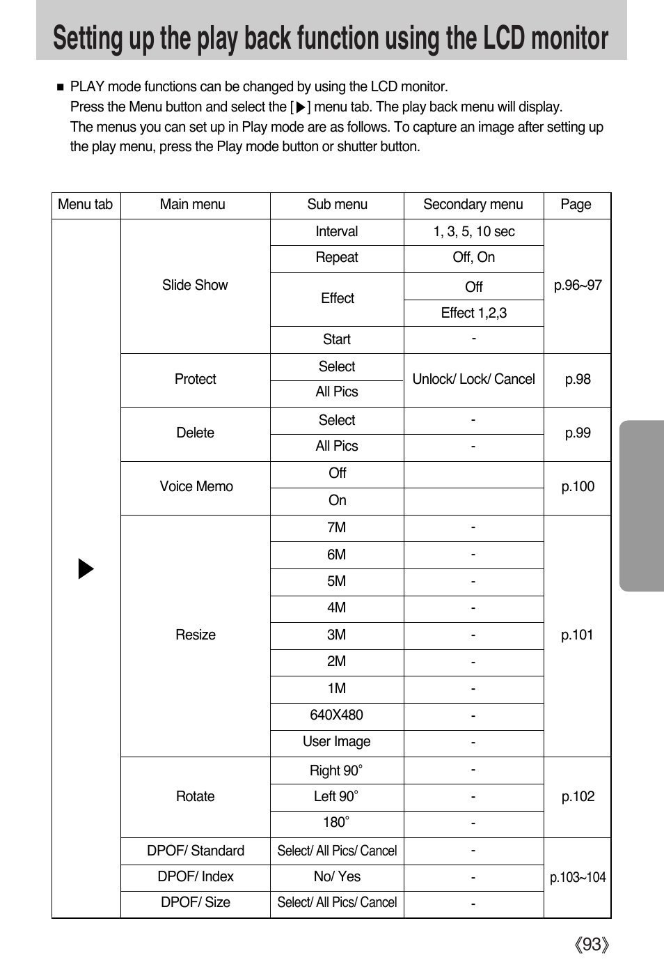 Ŝ93ş | Samsung EC-PR815BBA-US User Manual | Page 93 / 164