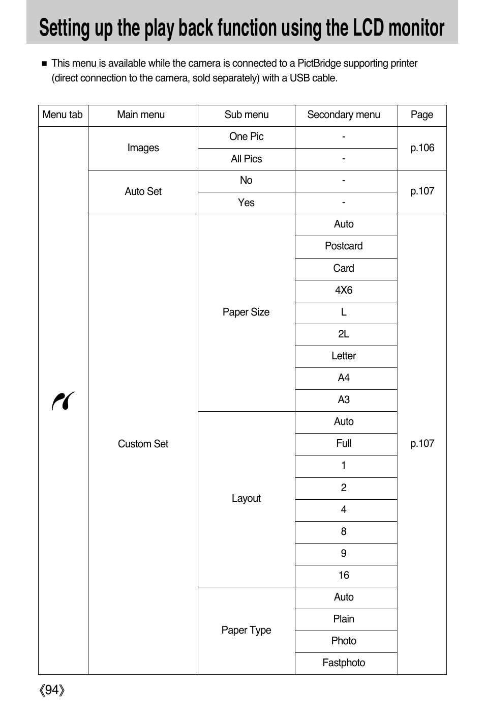 Ŝ94ş | Samsung EC-PR815BBA-US User Manual | Page 94 / 164