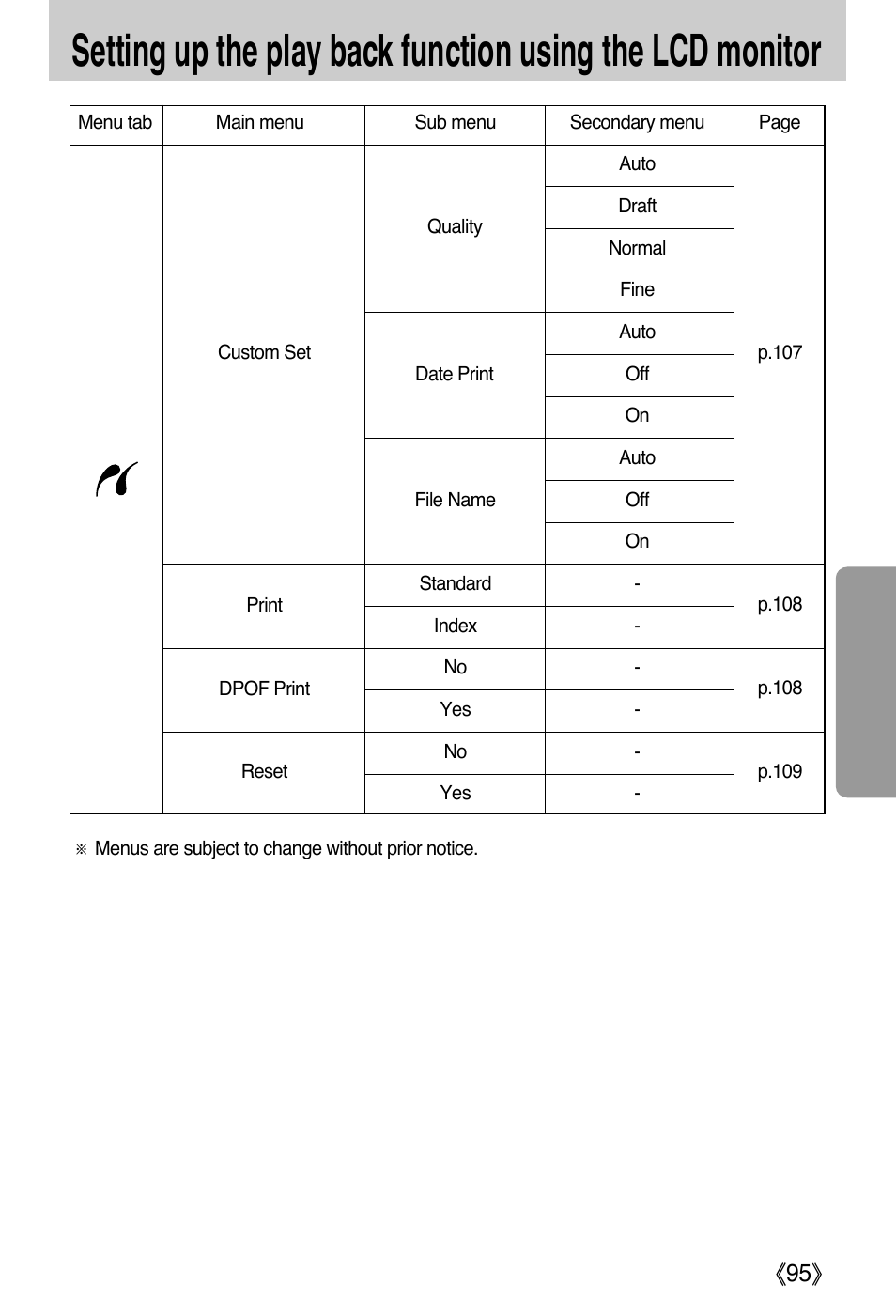 Ŝ95ş | Samsung EC-PR815BBA-US User Manual | Page 95 / 164