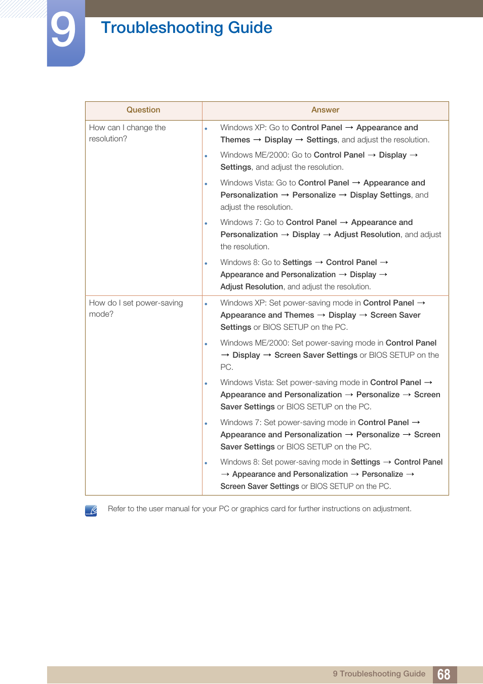 Troubleshooting guide | Samsung LS24B150BL-ZA User Manual | Page 68 / 85