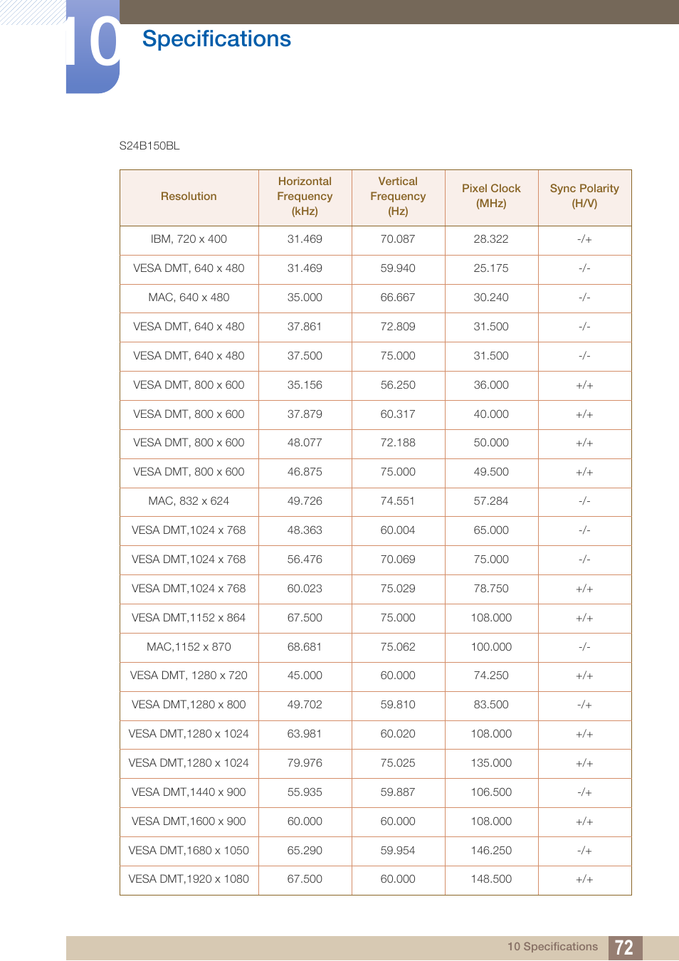 Specifications | Samsung LS24B150BL-ZA User Manual | Page 72 / 85