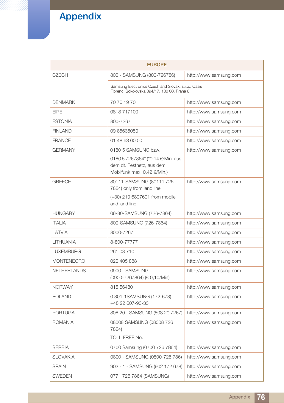 Appendix | Samsung LS24B150BL-ZA User Manual | Page 76 / 85