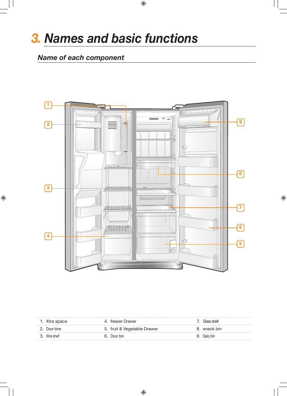 Names and basic functions, Name of each component | Samsung RS261MDRS-XAA User Manual | Page 6 / 10