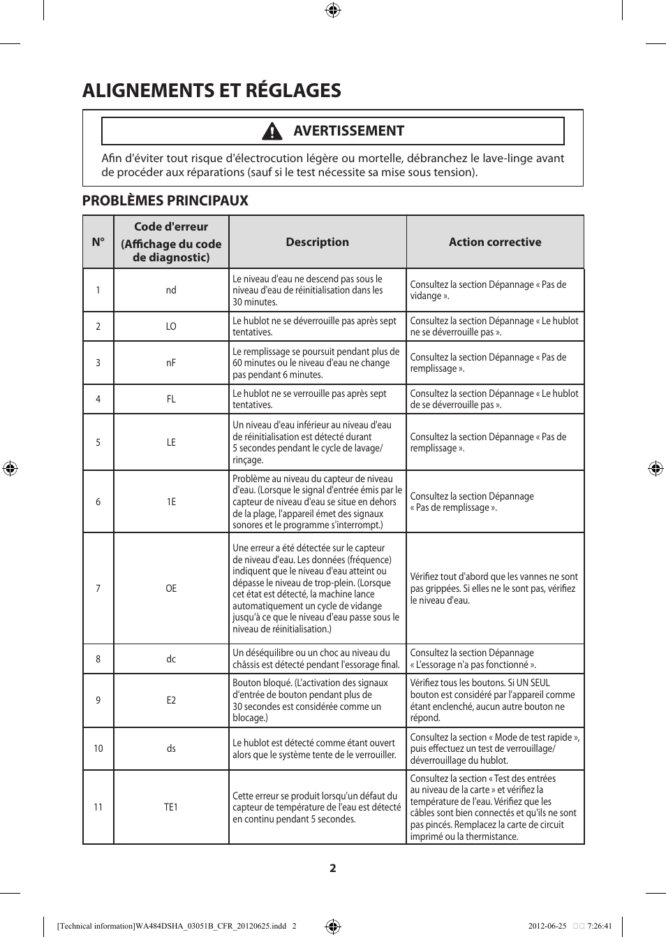 Alignements et réglages, Problèmes principaux, Avertissement | Samsung WA476DSHAWR-A1 User Manual | Page 42 / 60