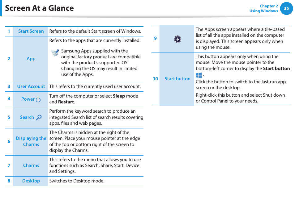 Screen at a glance | Samsung NP470R5E-K02UB User Manual | Page 36 / 126