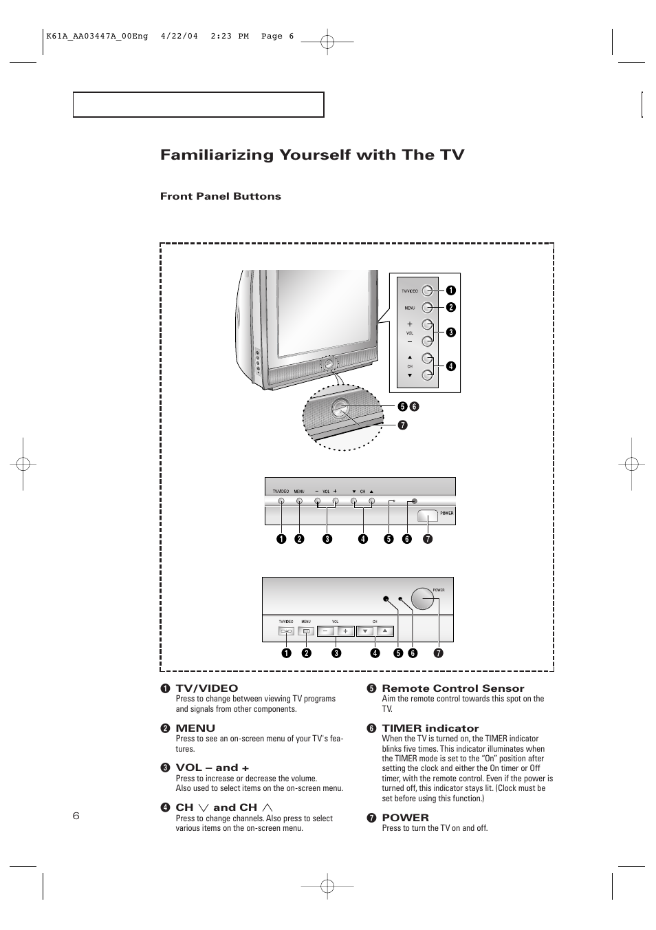 Familiarizing yourself with the tv, Front panel buttons | Samsung TXP3264S-XAA User Manual | Page 6 / 68