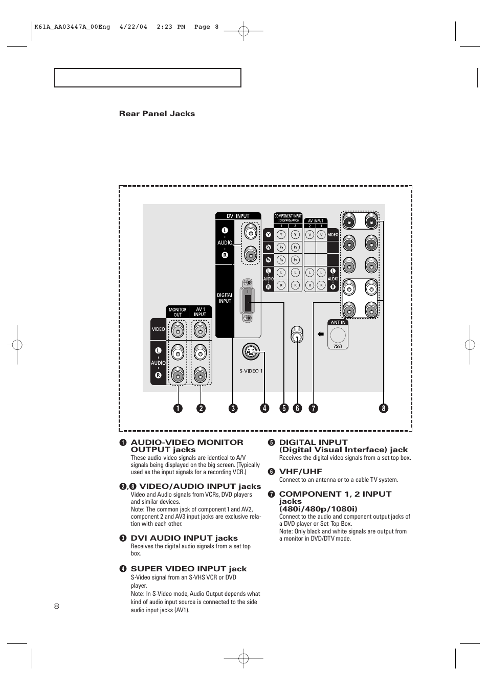 Rear panel jacks | Samsung TXP3264S-XAA User Manual | Page 8 / 68