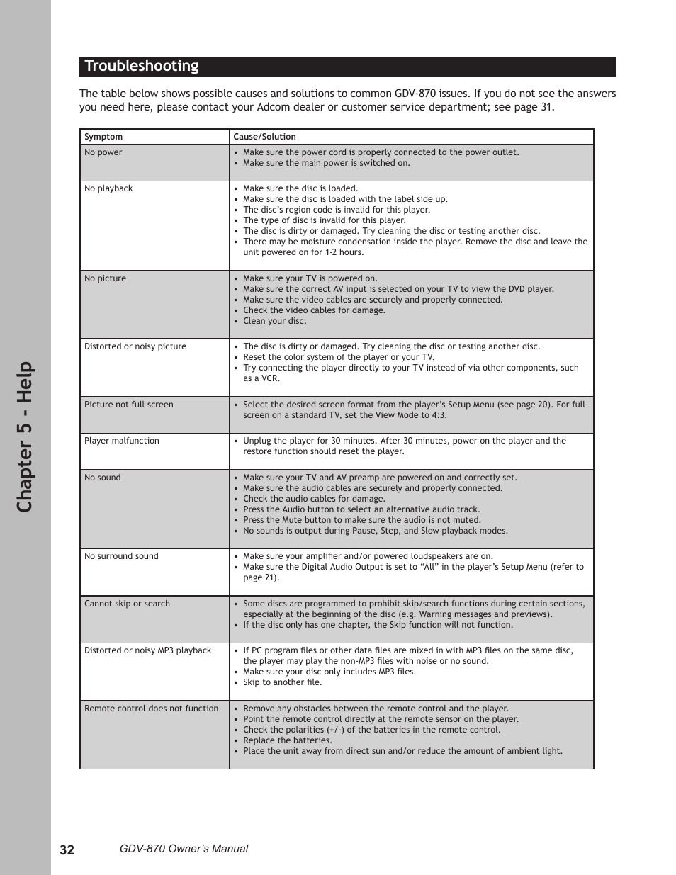 Troubleshooting, Troubleshooting ……………………………………………32, Ch ap te r 5 - h el p | Adcom GDV-870 User Manual | Page 32 / 36