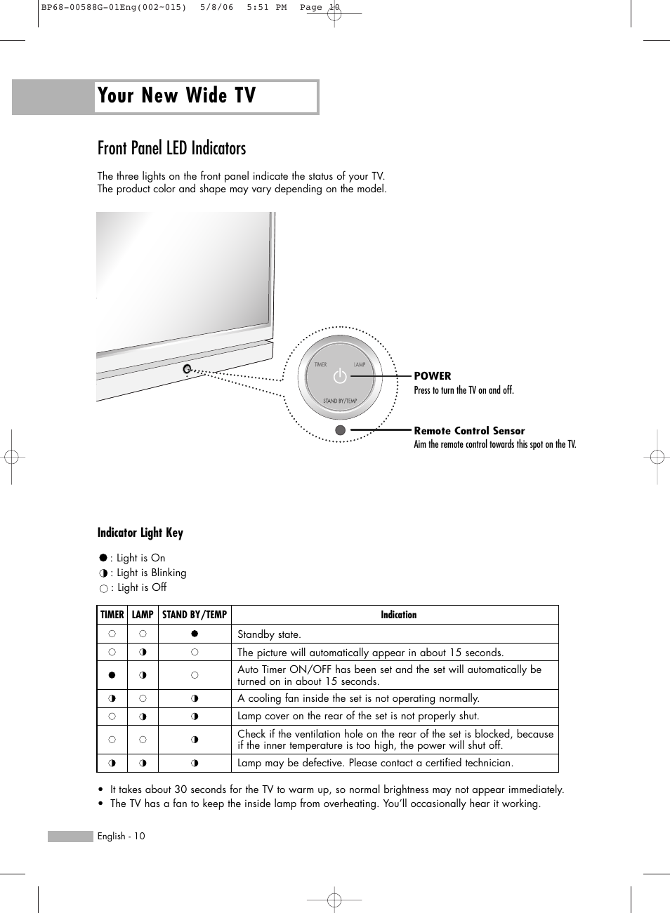 Front panel led indicators, Your new wide tv | Samsung HLS6767WX-XAA User Manual | Page 10 / 116