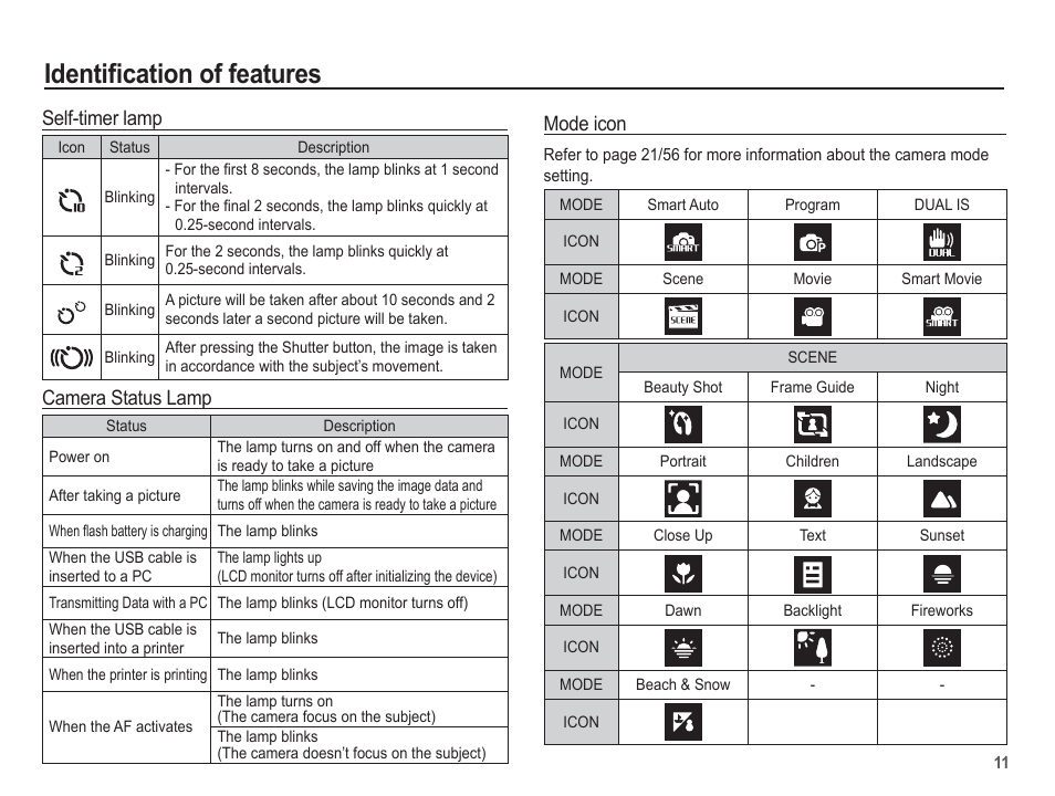 Identifi cation of features, Mode icon, Self-timer lamp | Camera status lamp | Samsung EC-TL110ZBPBUS User Manual | Page 12 / 109