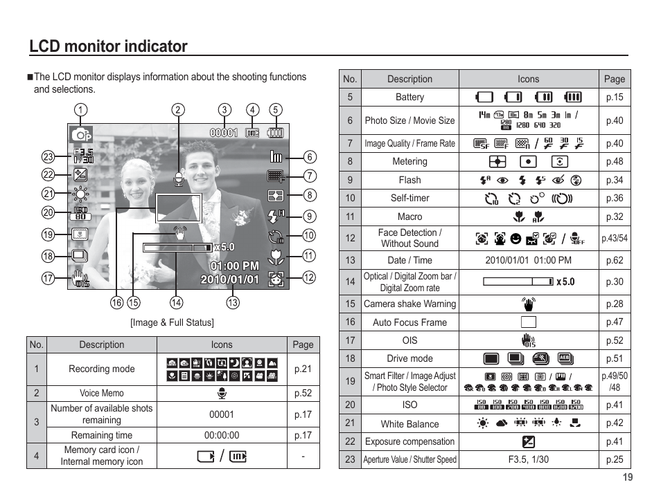 Lcd monitor indicator | Samsung EC-TL110ZBPBUS User Manual | Page 20 / 109