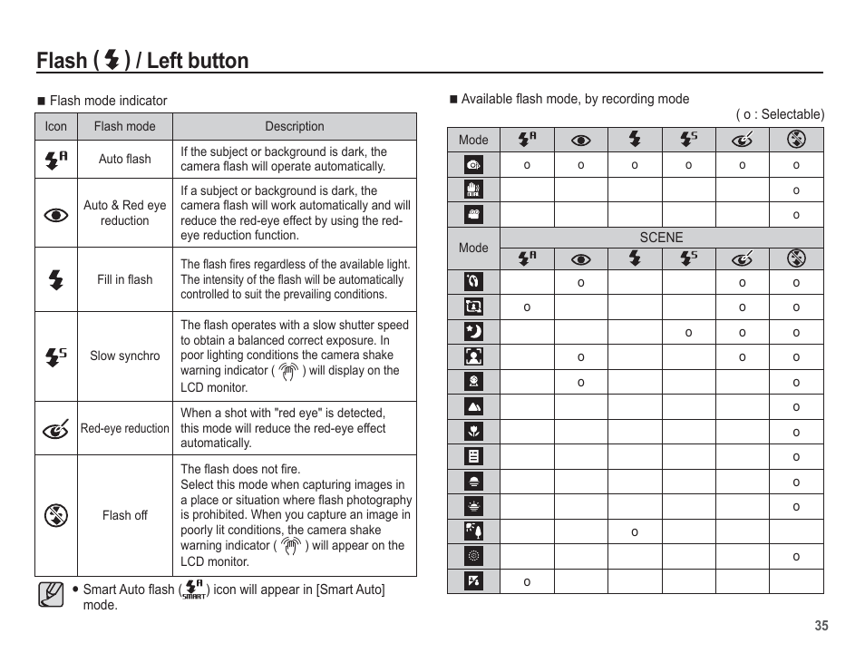 Flash ( ) / left button | Samsung EC-TL110ZBPBUS User Manual | Page 36 / 109