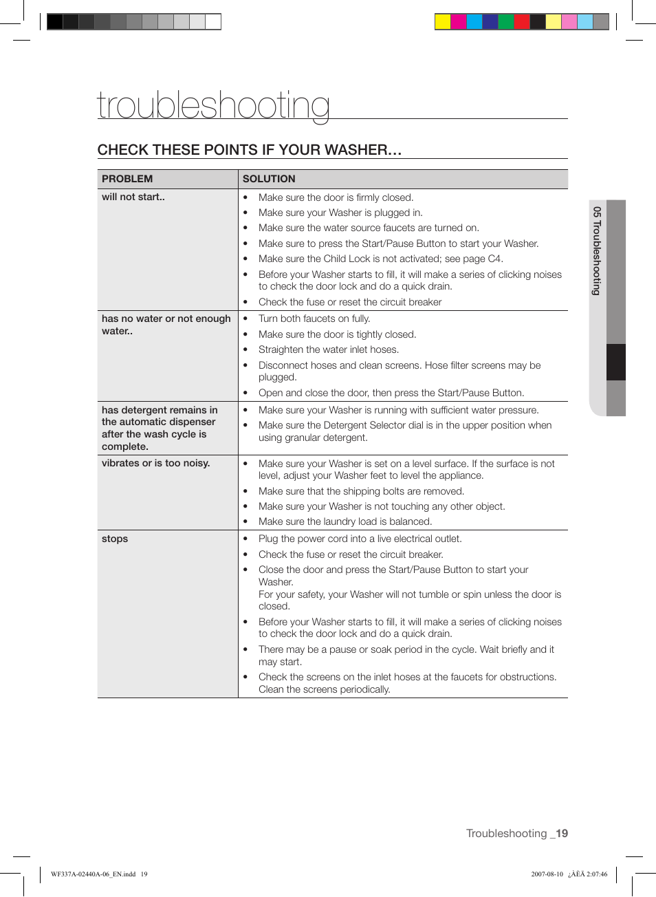 Troubleshooting, Check these points if your washer | Samsung WF337AAW-XAA User Manual | Page 19 / 88