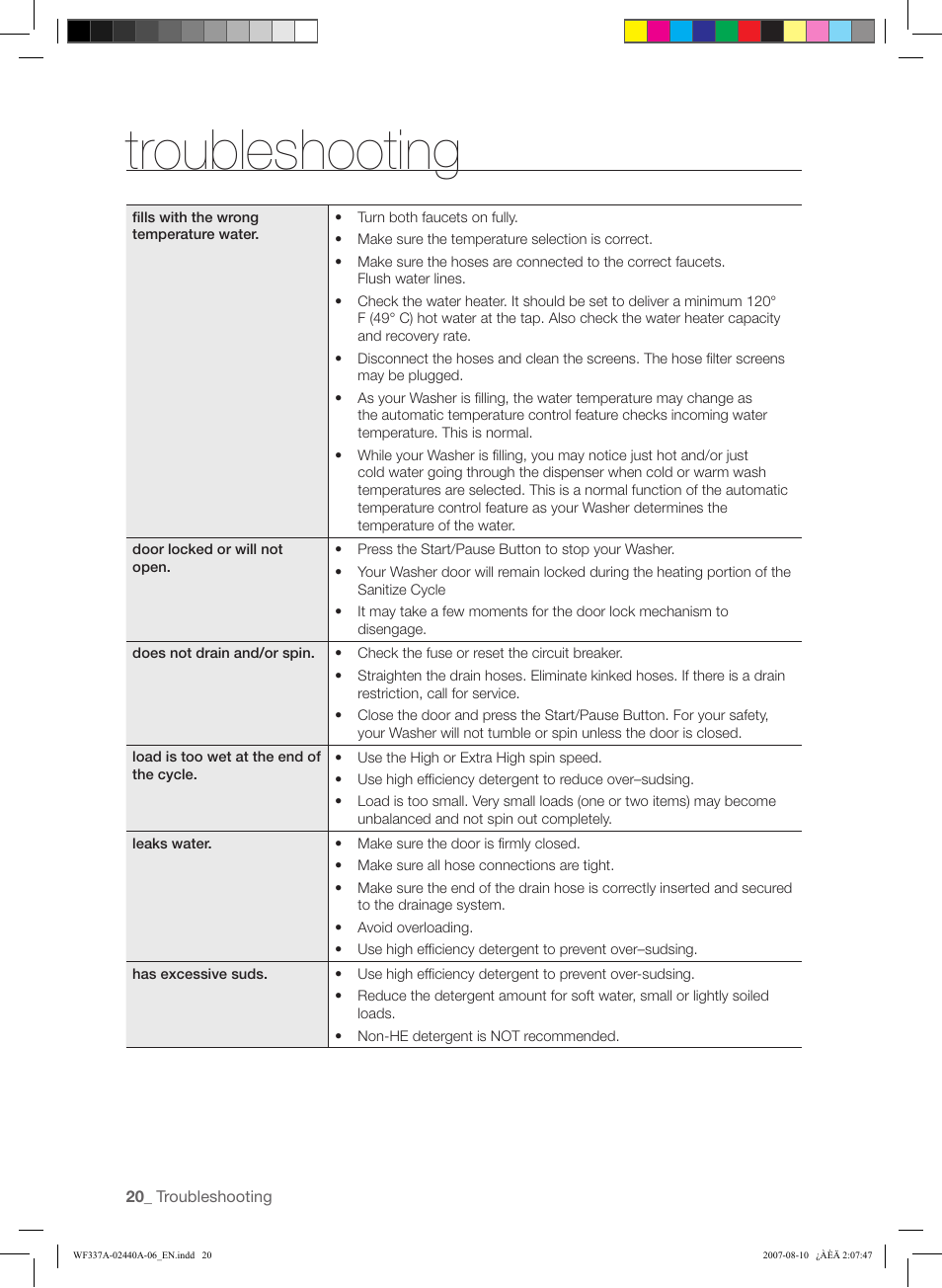 Troubleshooting | Samsung WF337AAW-XAA User Manual | Page 20 / 88