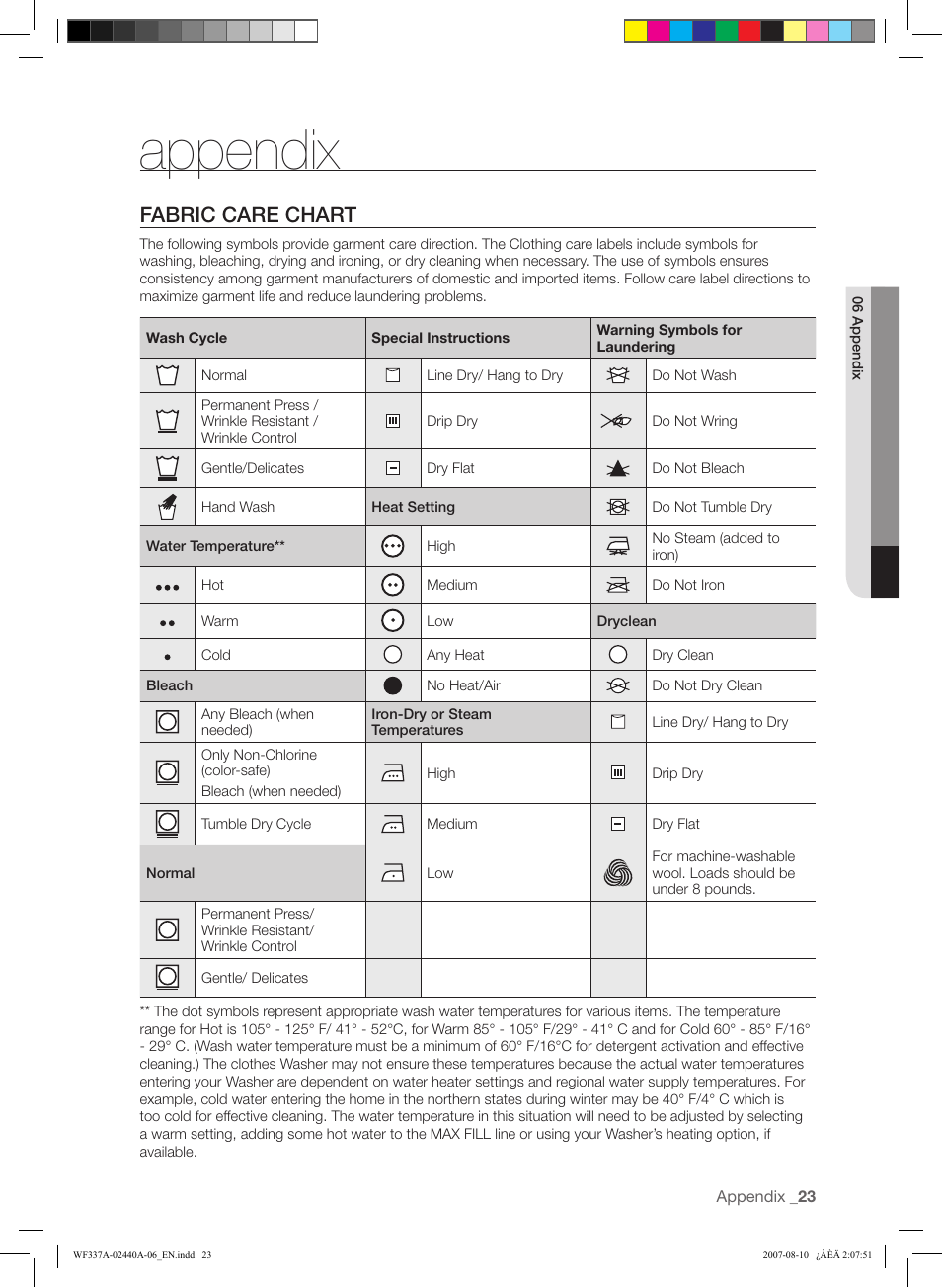 Appendix, Fabric care chart | Samsung WF337AAW-XAA User Manual | Page 23 / 88