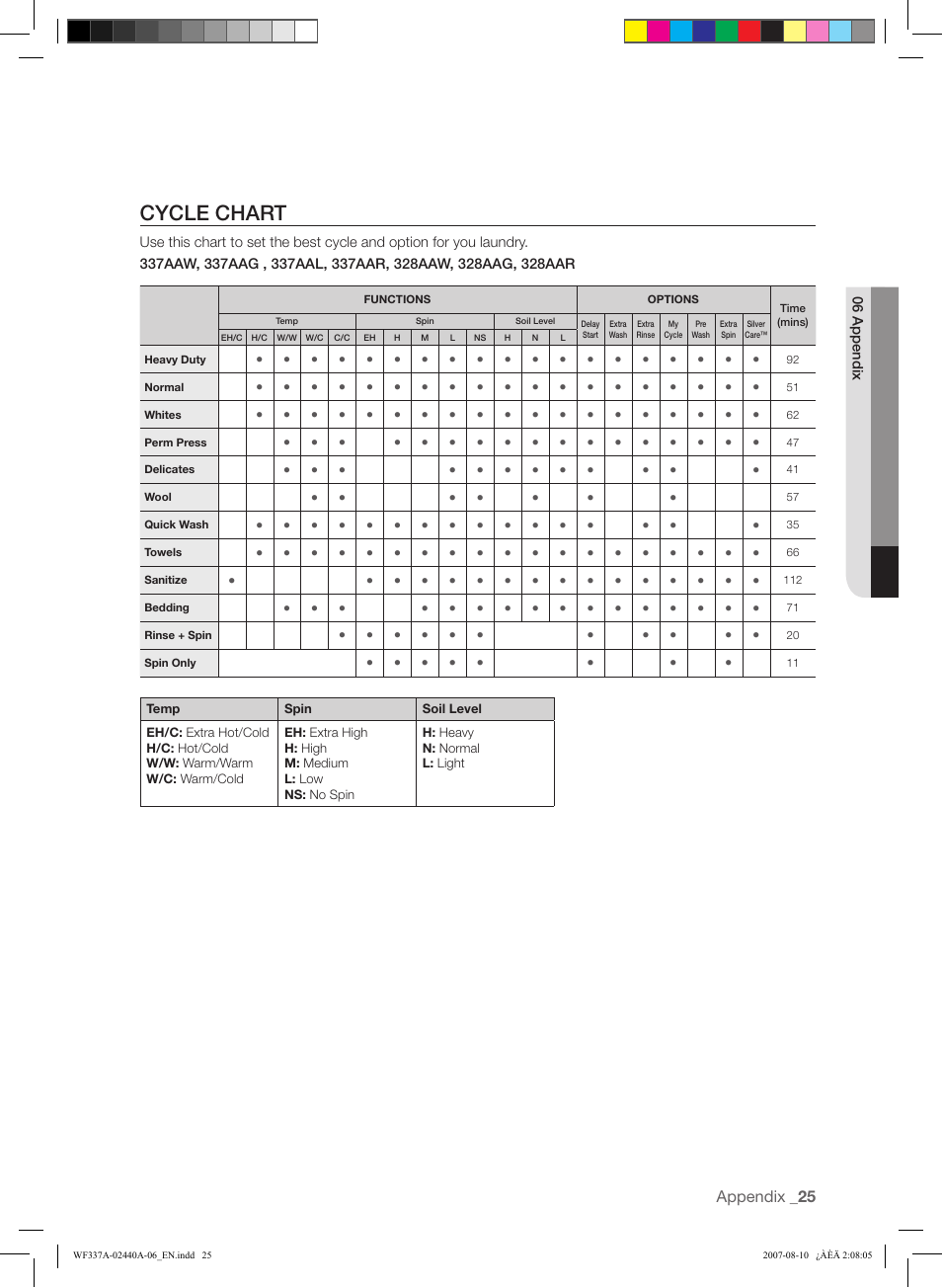 Cycle chart | Samsung WF337AAW-XAA User Manual | Page 25 / 88