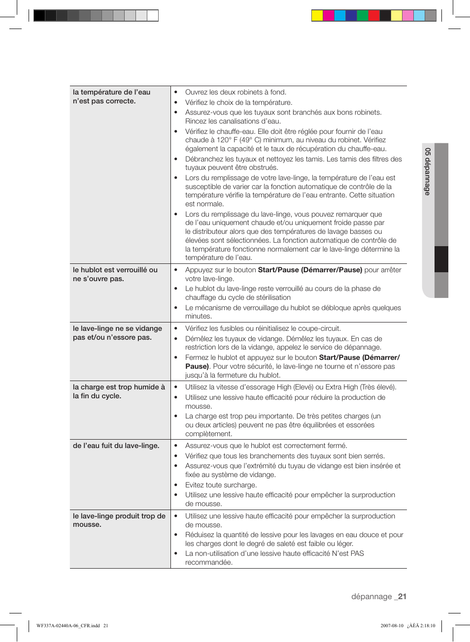 Samsung WF337AAW-XAA User Manual | Page 49 / 88