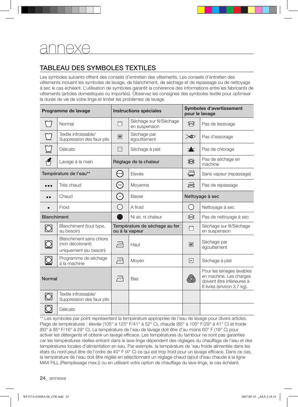 Annexe, Tableau des symboles textiles | Samsung WF337AAW-XAA User Manual | Page 52 / 88