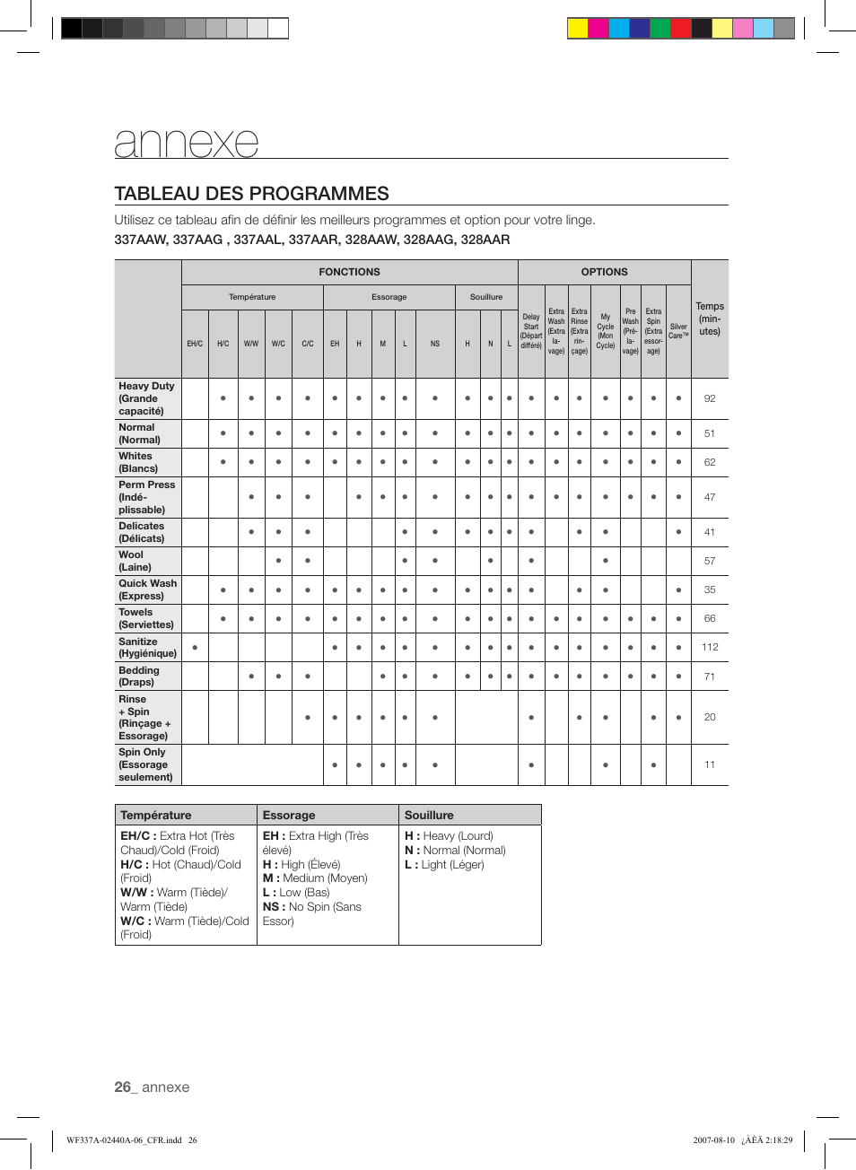 Annexe, Tableau des programmes | Samsung WF337AAW-XAA User Manual | Page 54 / 88