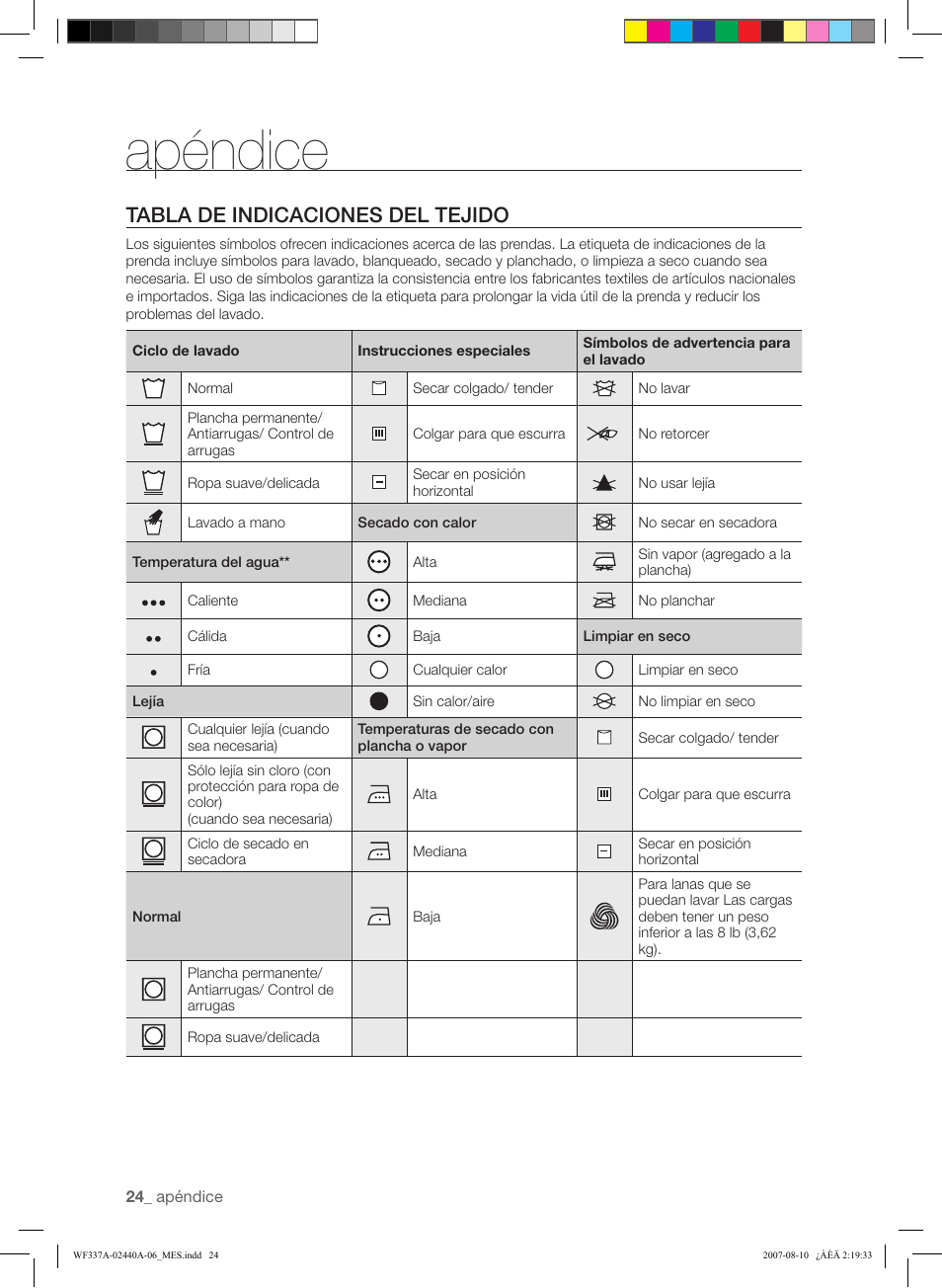 Apéndice, Tabla de indicaciones del tejido | Samsung WF337AAW-XAA User Manual | Page 82 / 88