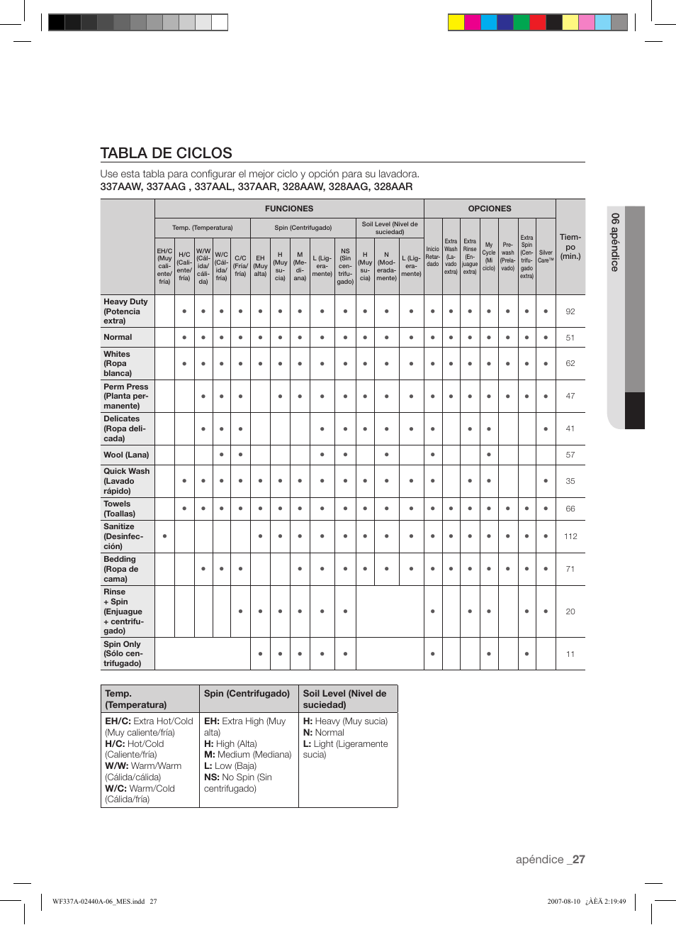 Tabla de ciclos, Apéndice | Samsung WF337AAW-XAA User Manual | Page 85 / 88