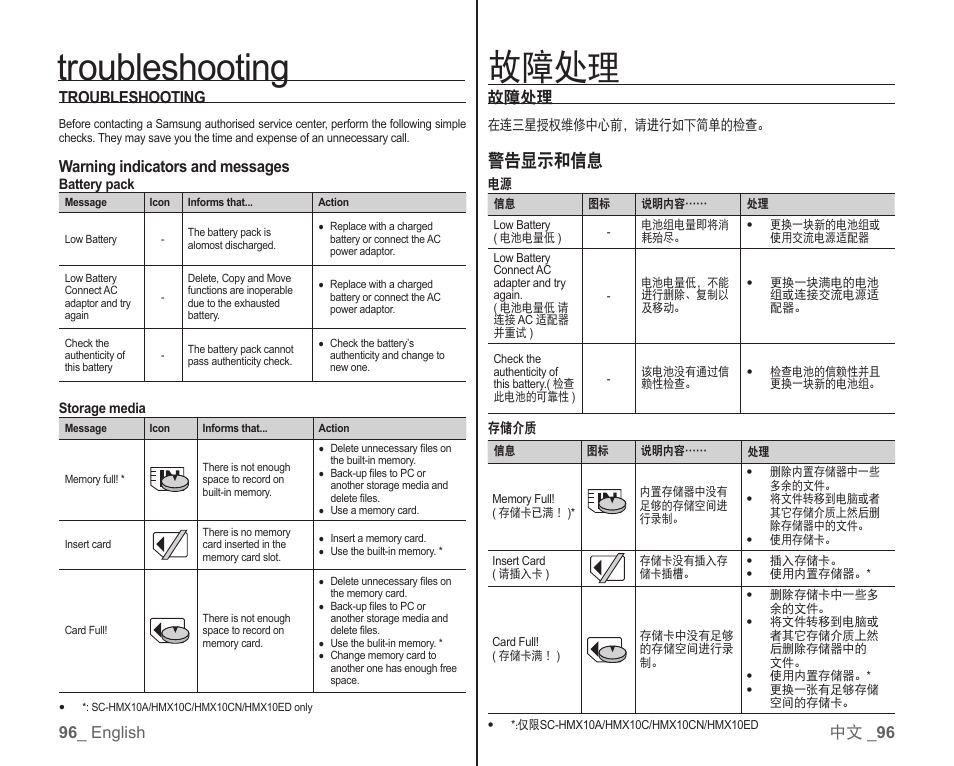 故障处理, 警告显示和信息, 96 _ english 中文 _ 96 故障处理 | Troubleshooting, Warning indicators and messages | Samsung SC-HMX10C-RCL User Manual | Page 104 / 119