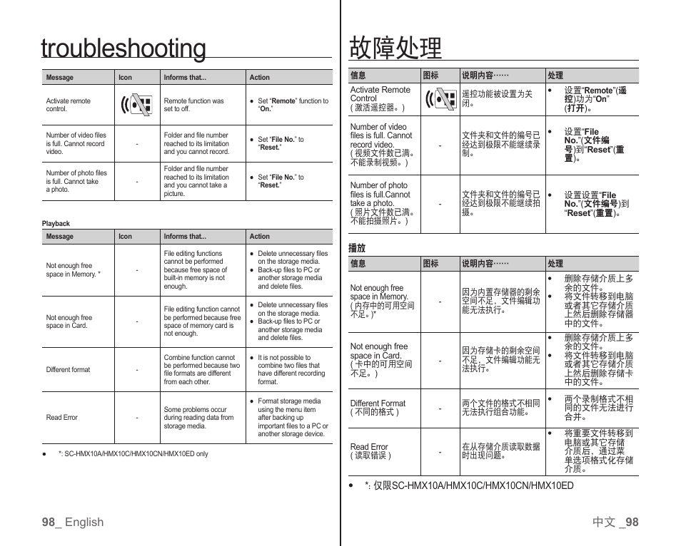 故障处理, Troubleshooting, 98 _ english 中文 _ 98 | Samsung SC-HMX10C-RCL User Manual | Page 106 / 119