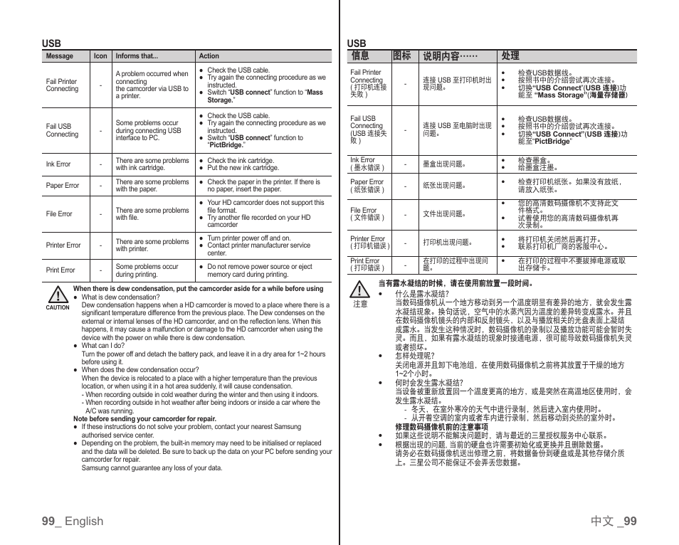 99 _ english 中文 _ 99, Usb 信息 图标 说明内容…… 处理 | Samsung SC-HMX10C-RCL User Manual | Page 107 / 119