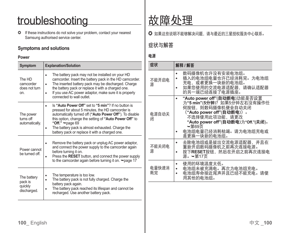 故障处理, Troubleshooting, 症状与解答 | Samsung SC-HMX10C-RCL User Manual | Page 108 / 119